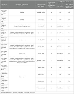 International practice analysis of the negative list: Chinese Example of shipping market access